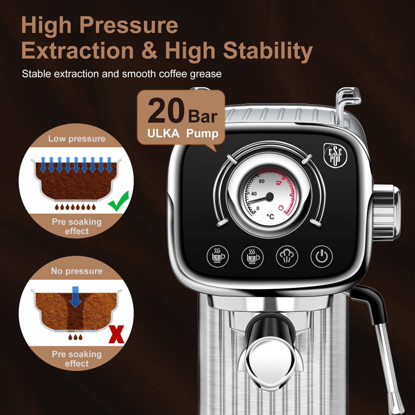 Brew Like a Boss, 20-Bar Pro Espresso Machine for Home Baddies & Baristas LIMITED STOCK